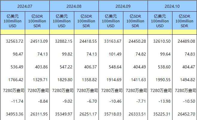 中国央行连续第六个月暂停增持黄金