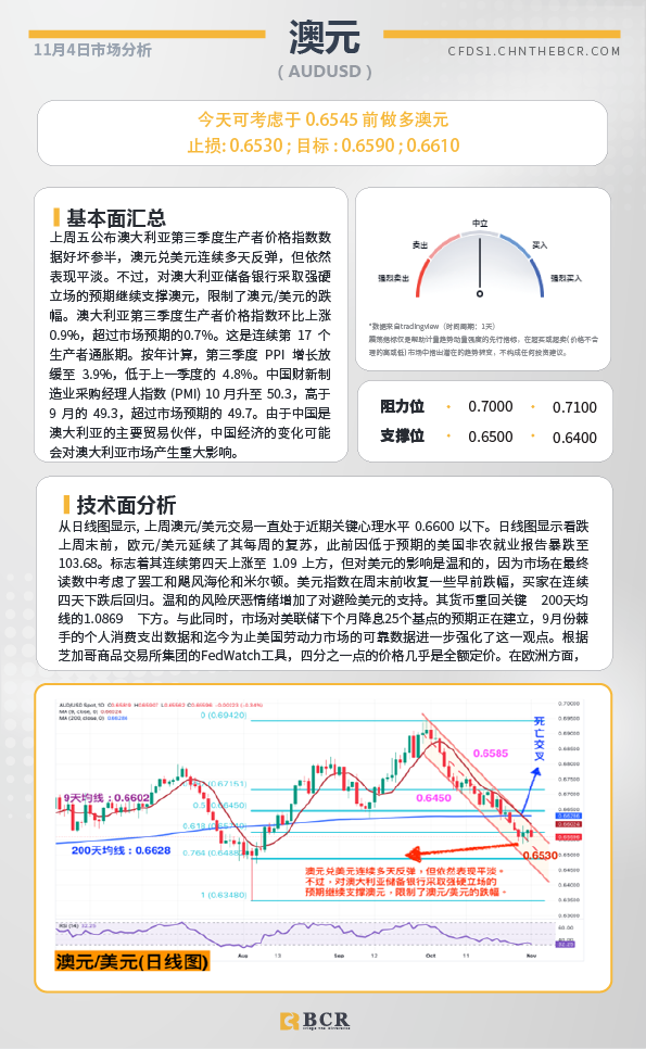 BCR每日早评及分析-2024年11月4日