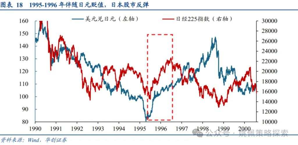 面子还是里子？汇率&利率双刃剑