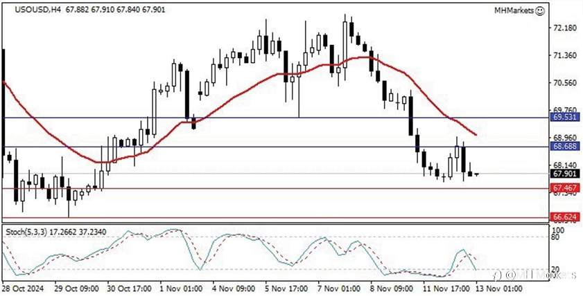 MH Markets 市场分析 2024-11-13