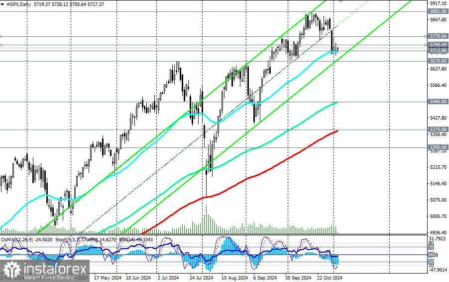 S&P500 dahului peristiwa yang ubah permainan