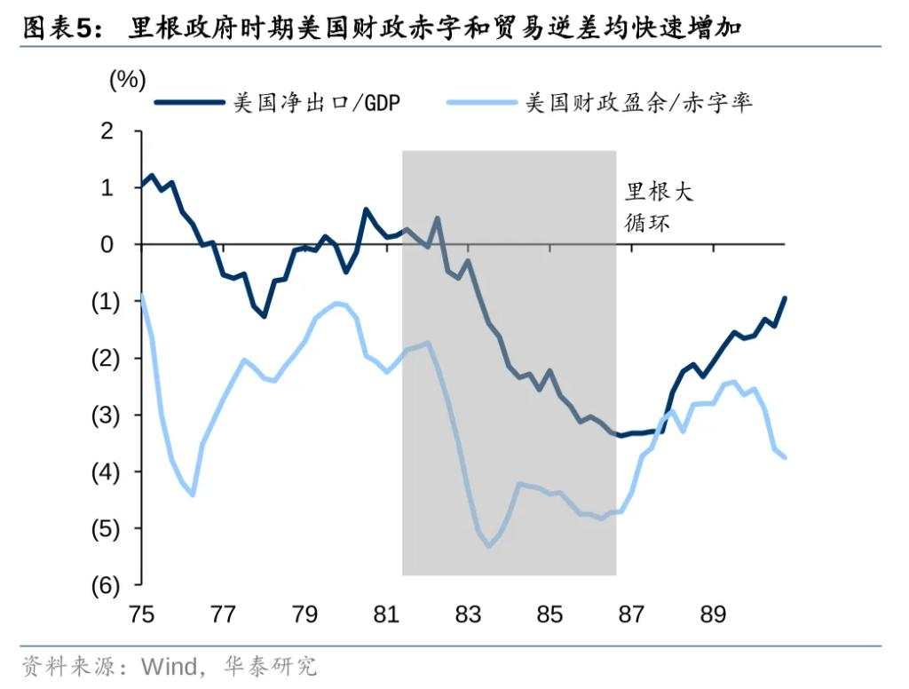 从美元循环视角看特朗普2.0