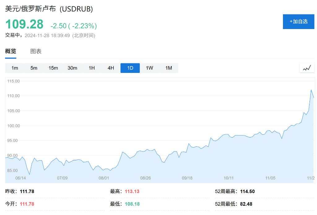 卢布大贬值！一周暴跌超10%，发生了什么？