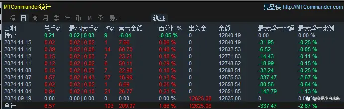 11月16日交易周小结（九）