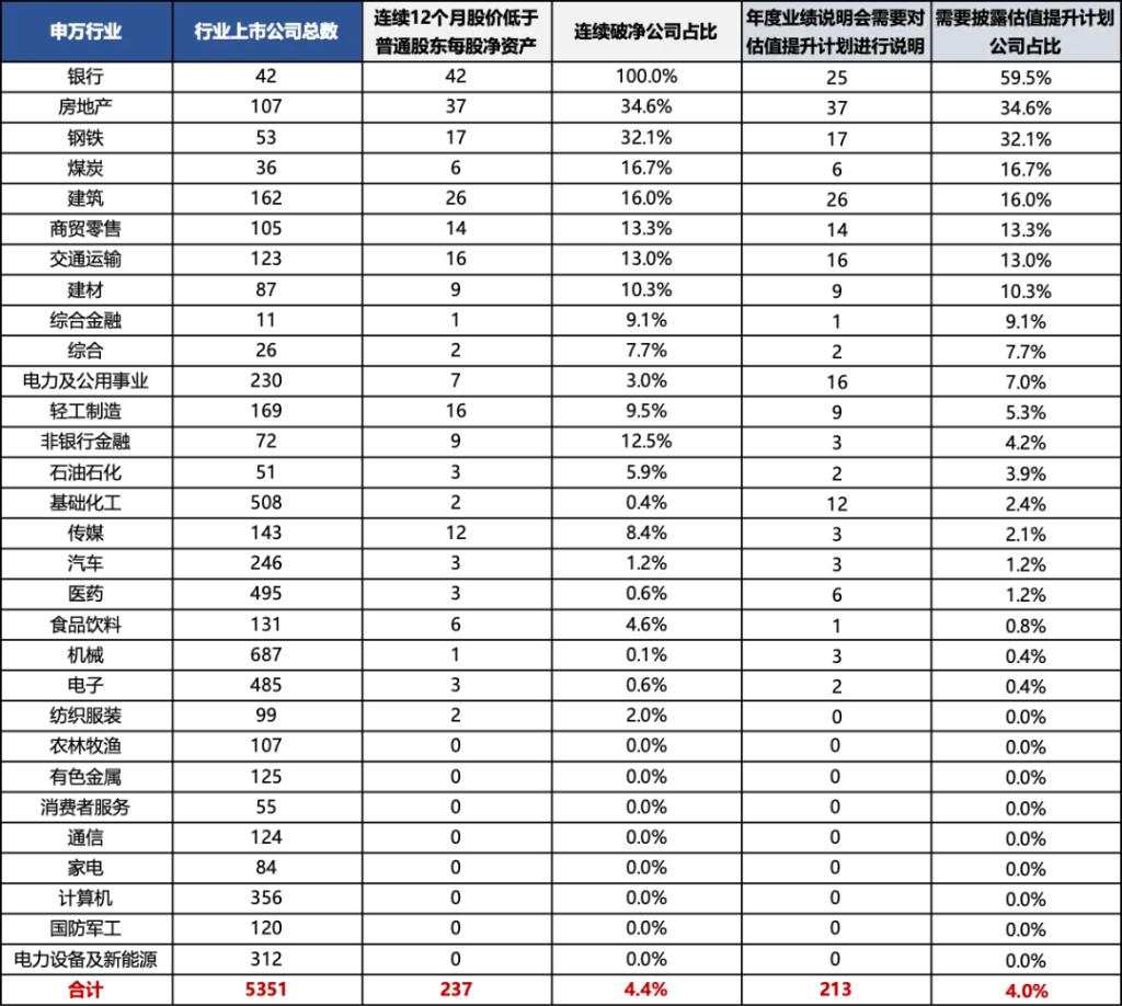 日股大力推进市值管理，能否让破净股逆袭？