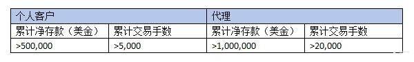 感恩有礼｜ZFX山海证券邀您共赴年终盛宴