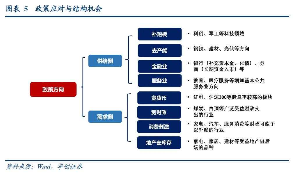 华创张瑜：2025就看“解套”，解开“物价、房价、股价”三螺旋