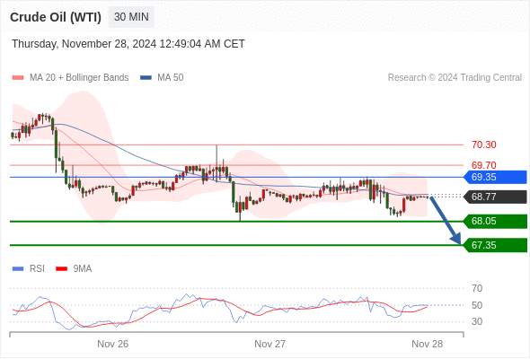 2024年11月28日-Trading Central每日策略早报