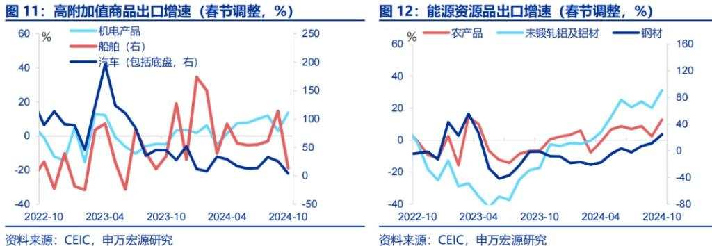 出口订单再度前置？