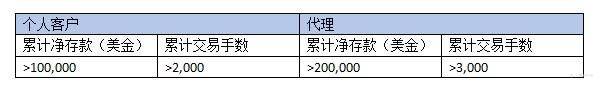 感恩有礼｜ZFX山海证券邀您共赴年终盛宴