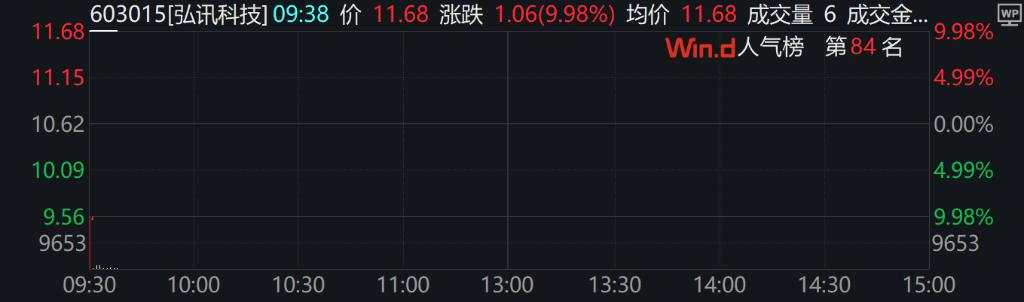 A股小幅下挫，创业板跌0.41%，光伏、新能源车、证券领跌，港股上扬