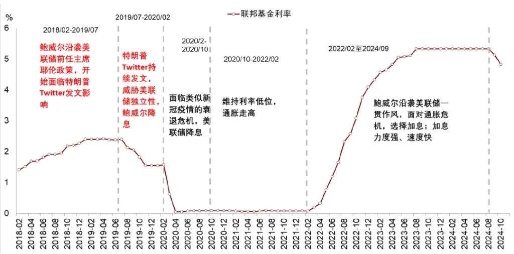 中金：特朗普2.0，加速回归“高名义”时代