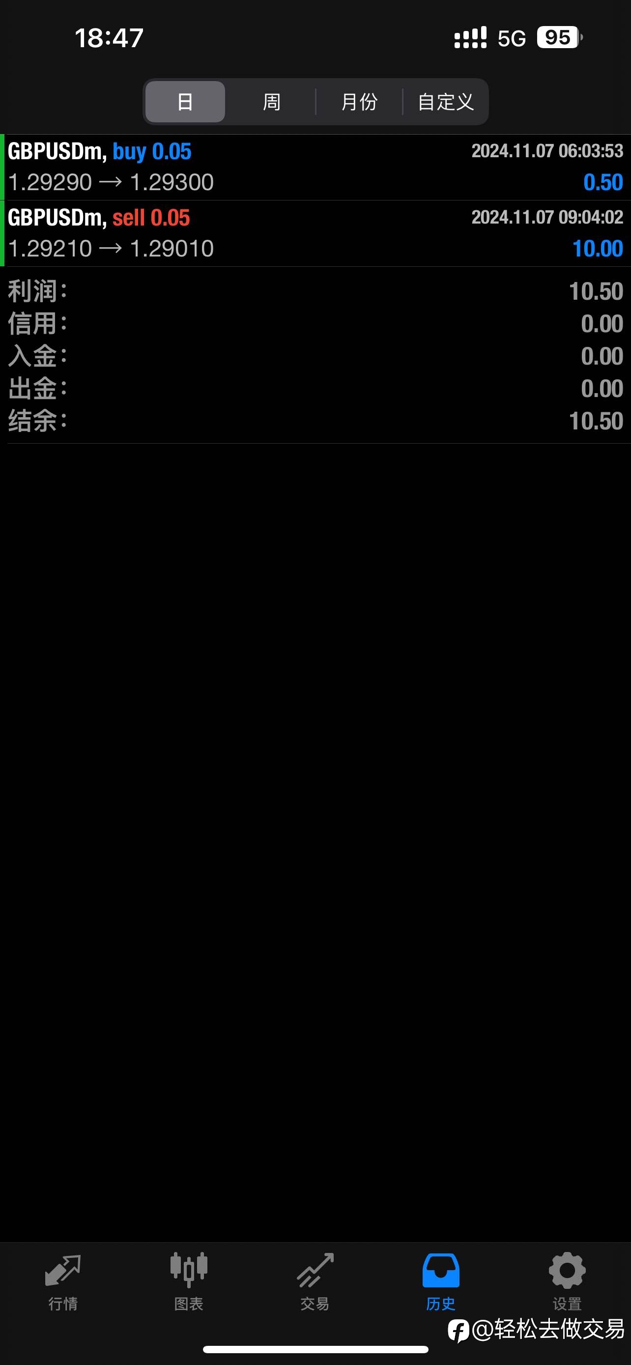 11月7日镑美交易记录