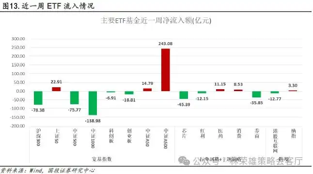 11月初变局时刻：大切换？