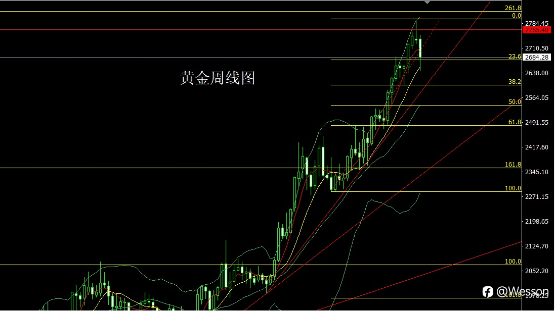 11月11日:强势美指压商品,金银大阴空后多