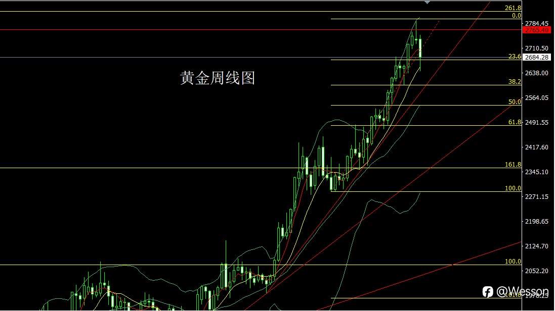 11月11日：强势美指压商品，金银大阴空后多