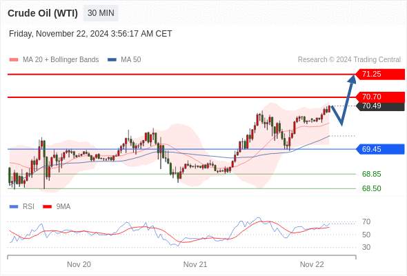 2024年11月22日-Trading Central每日策略午报