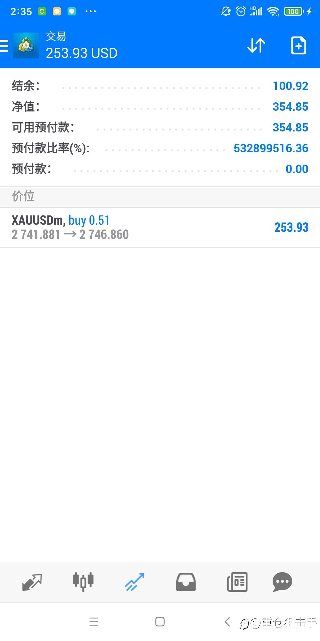 奇迹再现!丝血反杀!10月底,一周200倍小翻身。
