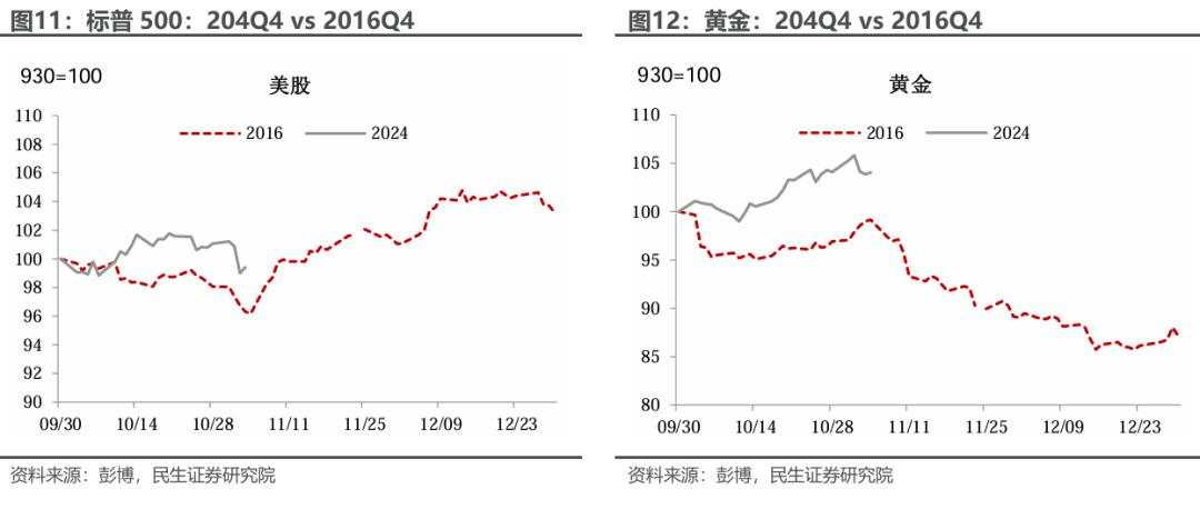 特朗普胜选后：已知与未知