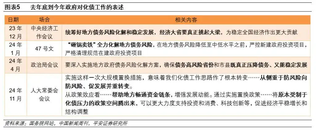 人大会财政方案的预期差在哪里？