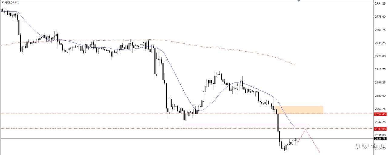 PLAN TRADE 12/11/24