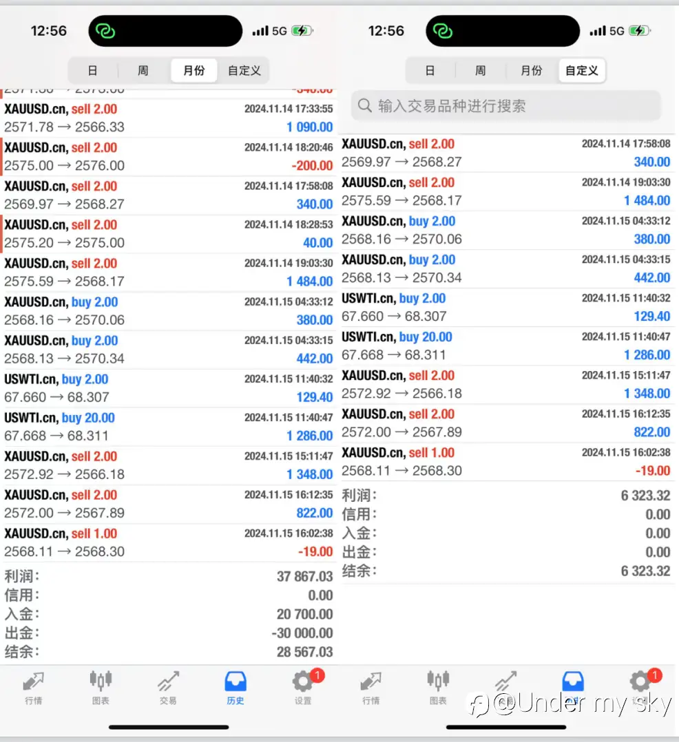 张志邻11.18地缘局势再起波澜，金价多头有望回归