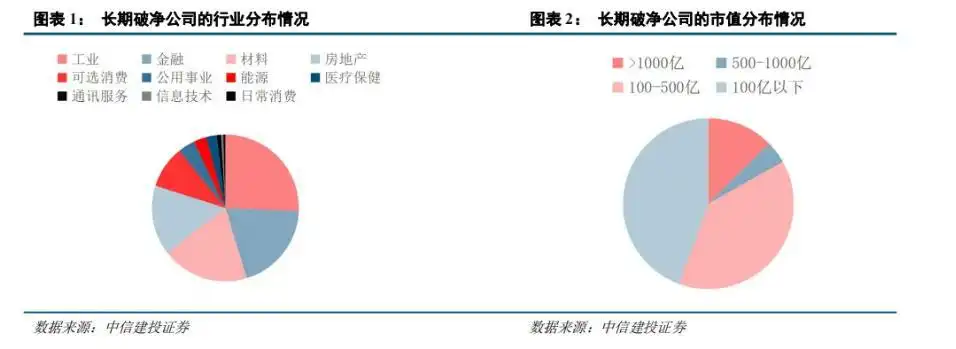 破净股逆市大涨！市值管理指引落地，哪些方向值得关注？