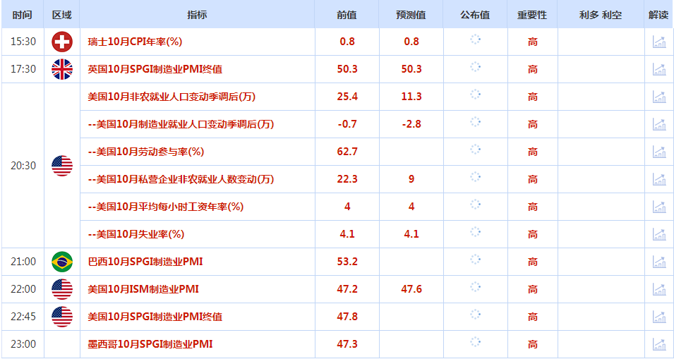CWG资讯：美国通胀继续回落，美元周四下跌；非农今夜再来，黄金高处不胜寒 ​