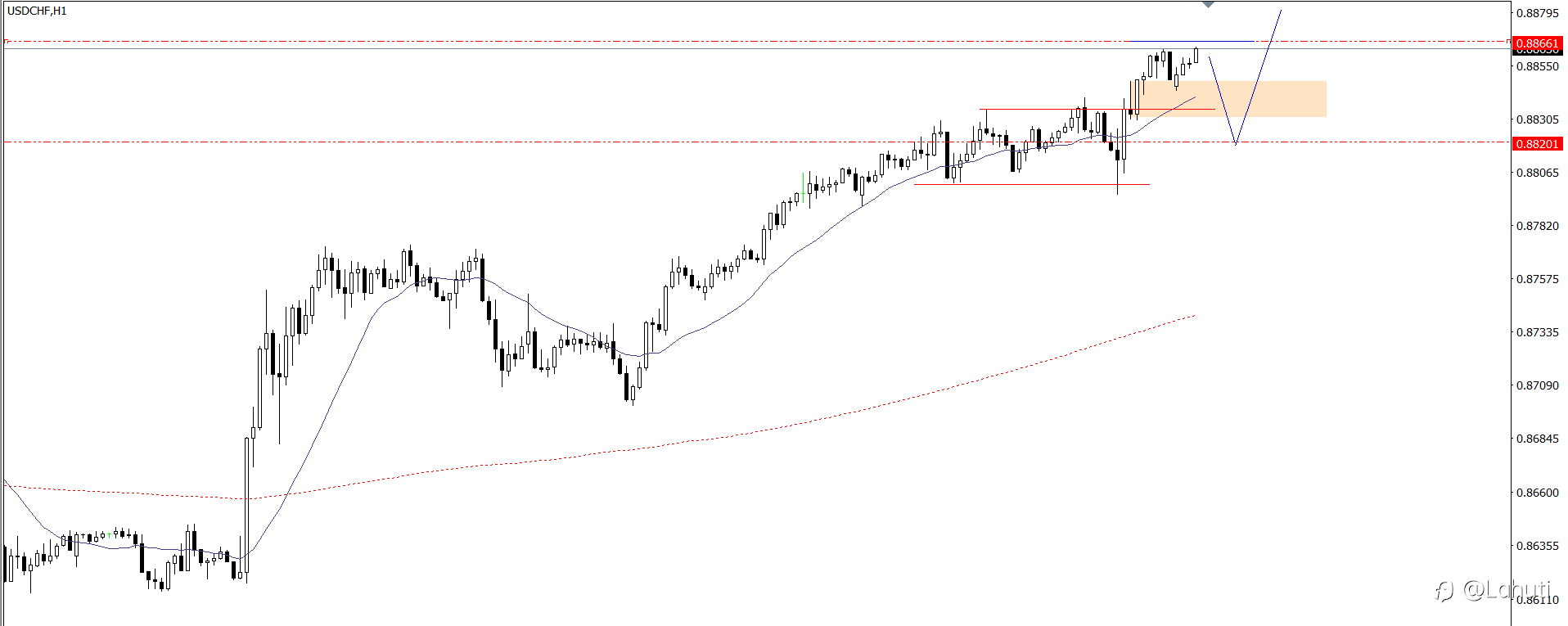 PLAN TRADE 14/11/24