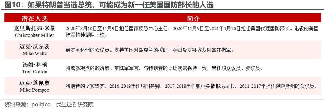 市场下一个焦点：特朗普的财长和贸易代表，会是谁？马斯克什么职位？