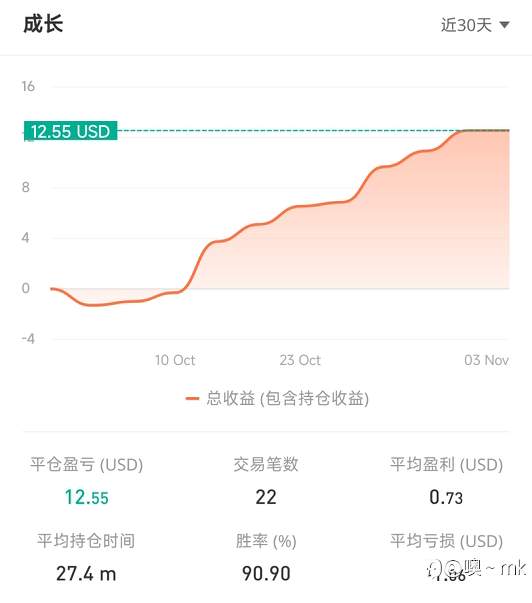 S15交易大赛11月3日赛事周报