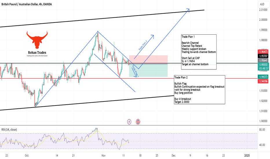 GBPAUD, Bearish Channel with Support Broken, New Lows Expected