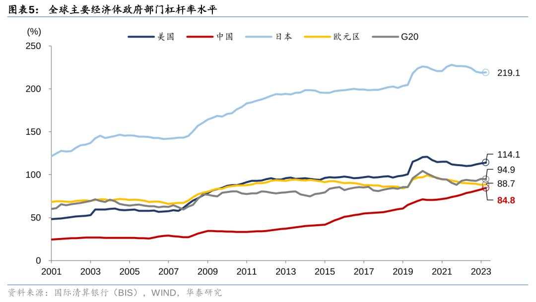 新一轮化债的时间表、路线图与政策新期待