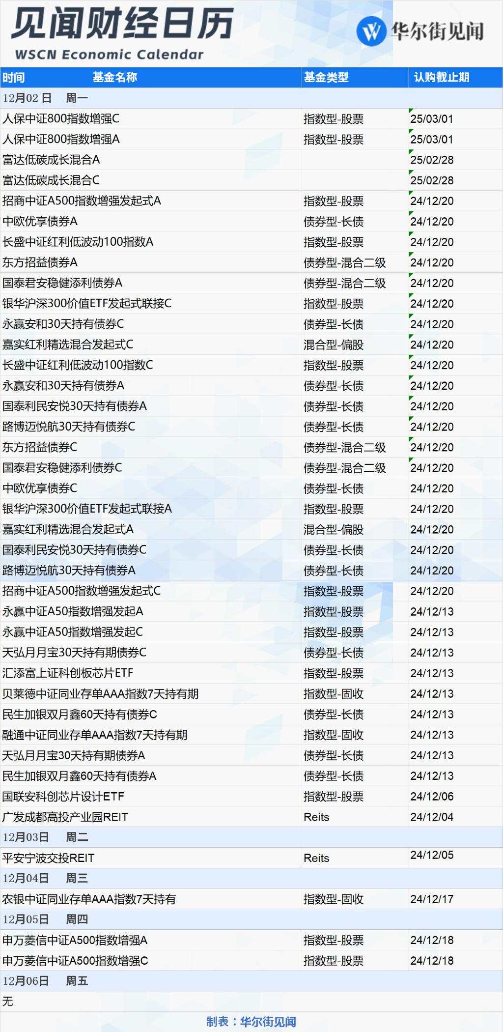 下周重磅日程：11月非农来袭！中国11月财新PMI、OPEC两场重要会议、鲍威尔讲话