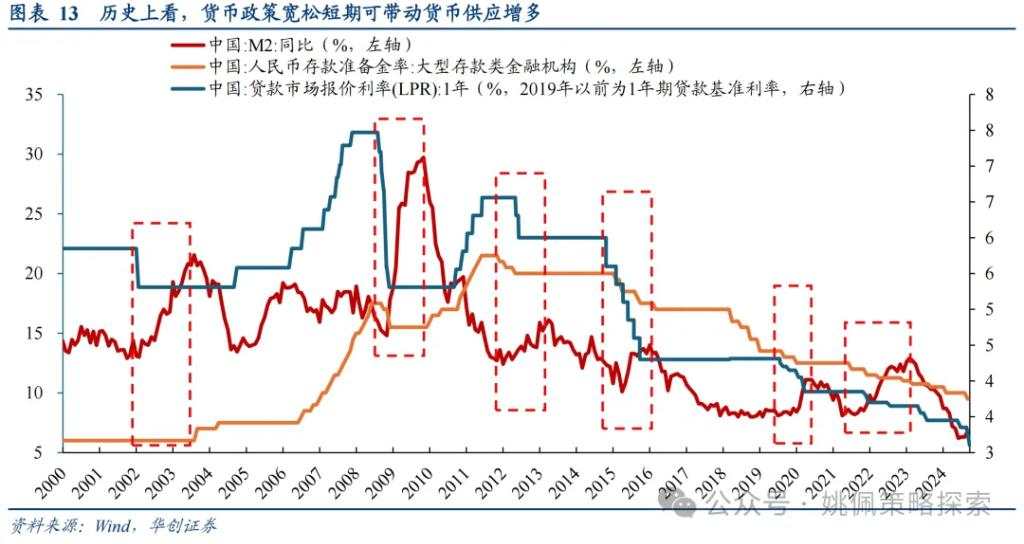 华创：涨幅可能不止于此