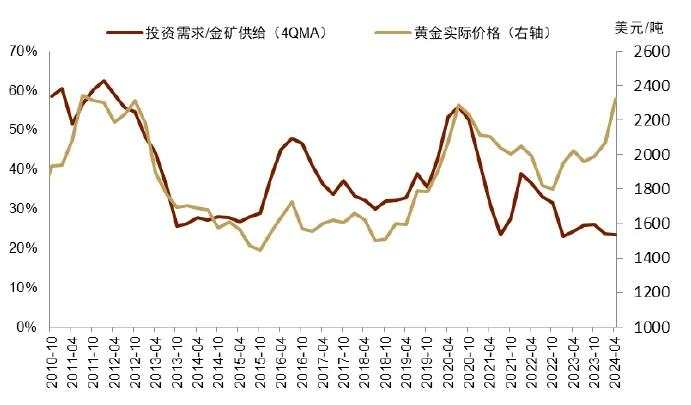 中金：黄金长期最终的风险是AI