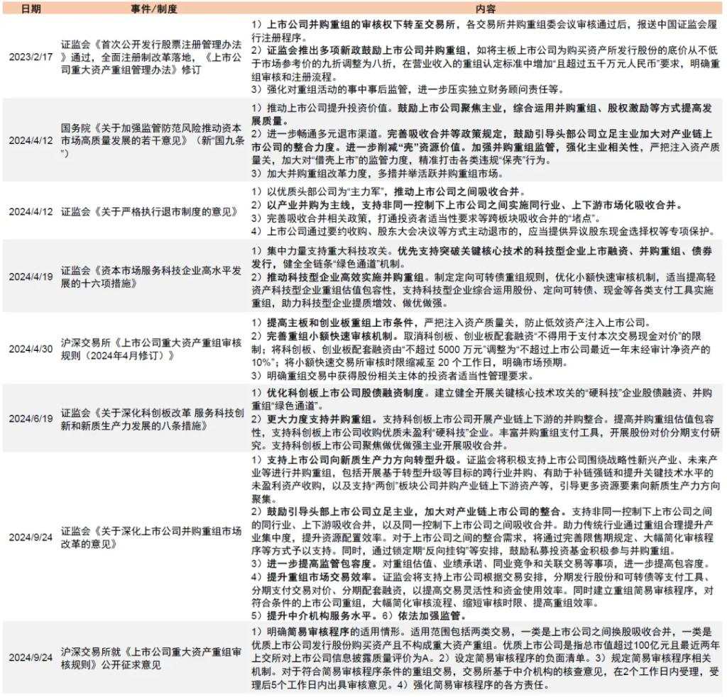 中金深度：并购重组手册