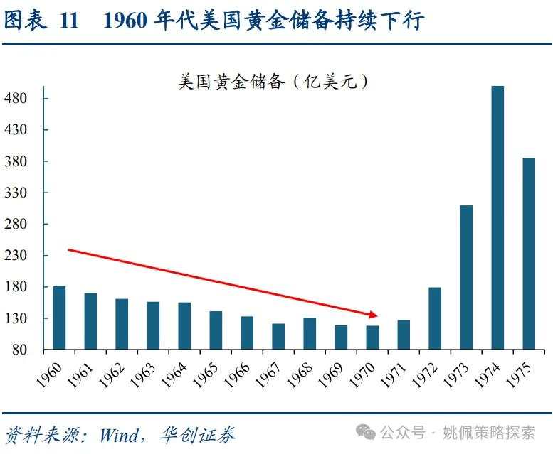 面子还是里子？汇率&利率双刃剑