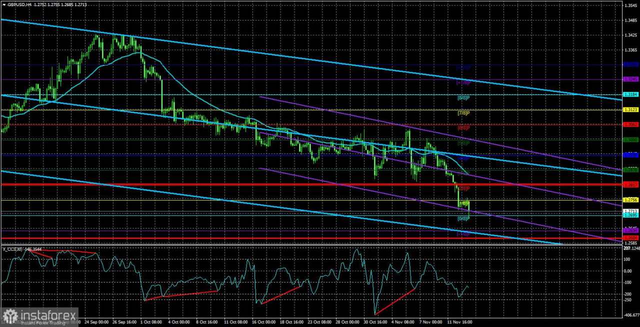 Gambaran Umum GBP/USD pada 14 November; Inflasi AS Tidak Mengejutkan, Euro dan Pound Mungkin Mengalami Koreksi Kecil