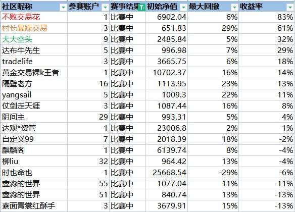“5%盈利挑战赛”战绩播报-13