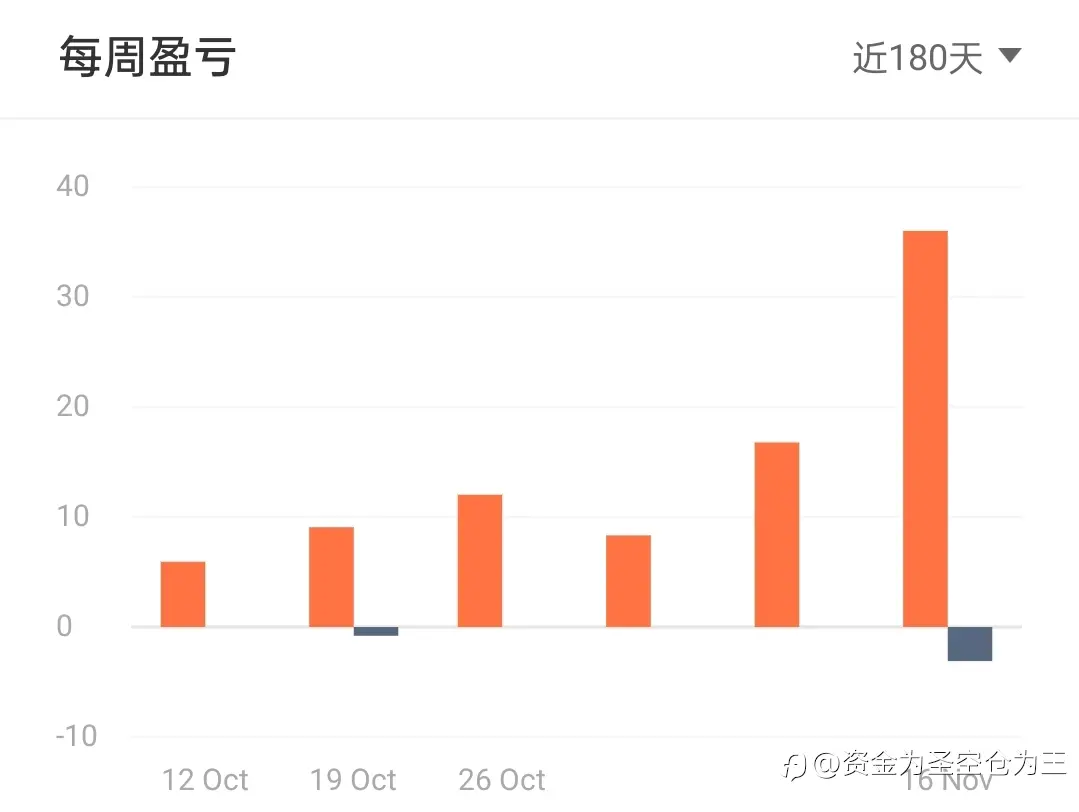 大道至简，稳定盈利的最初表现形式