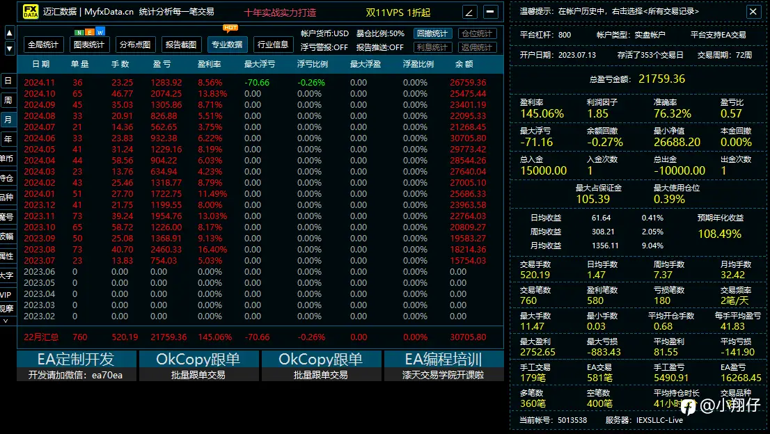 feed image
