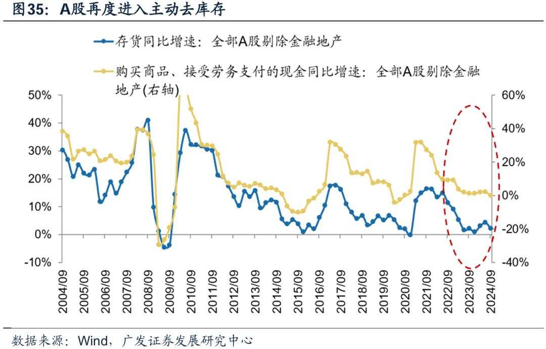 透视A股三季报：哪些行业有望率先反转？