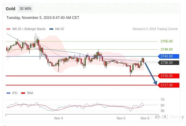 TradingCentral每日分析:欧美黄金原油