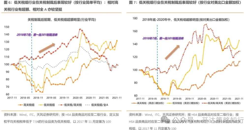 关税压力下的突围路径