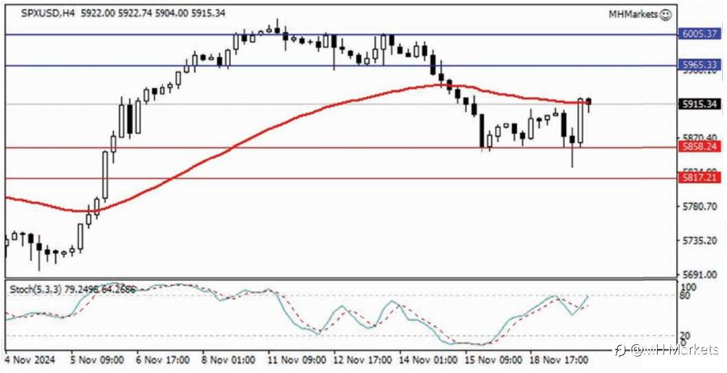 MH Markets 市场分析 2024-11-20