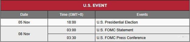 MARKET 5/11/24