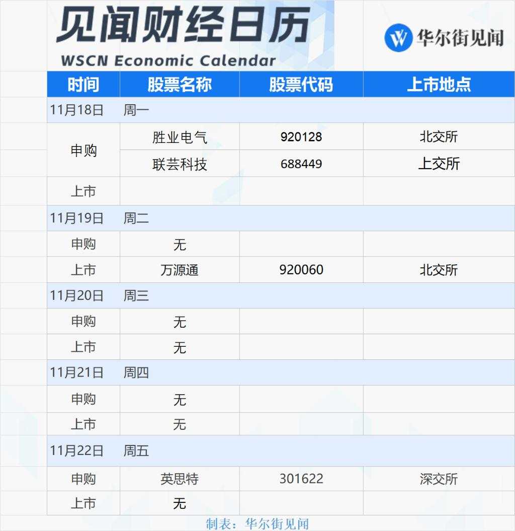 本周重磅日程：英伟达财报、中国LPR、日欧央行行长讲话