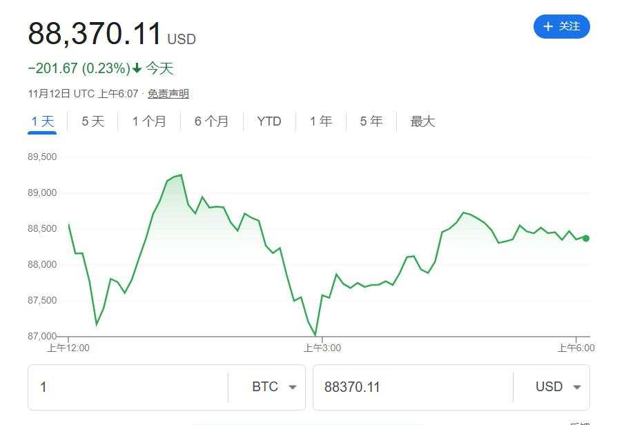 亚太股指多数下跌，铁矿石跌破100美元，比特币逼近9万美元，黄金回落至2600美元附近