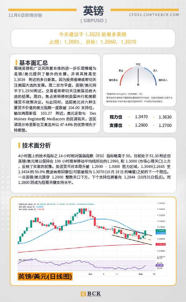BCR每日早评及分析-2024年11月6日
